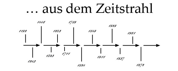 Die zeitleiste des 19 jahrhunderts